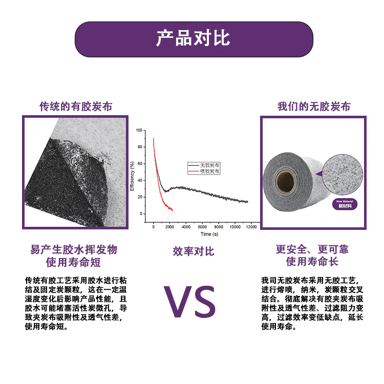 炭布詳情--產(chǎn)品對(duì)比-中文.jpg